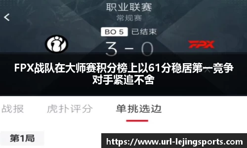 FPX战队在大师赛积分榜上以61分稳居第一竞争对手紧追不舍